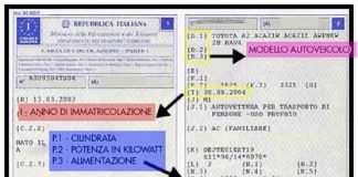 Libretto di circolazione
