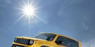 Jeep Renegade Sport