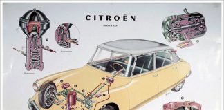 Citroen abbandona le sospensioni idropneumatiche