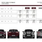 Mini Clubman 2015 i prezzi