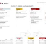 punto listino