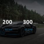 Le 10 migliori auto sportive Bugatti Chiron