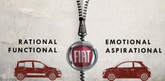 Ultime novità auto Fiat